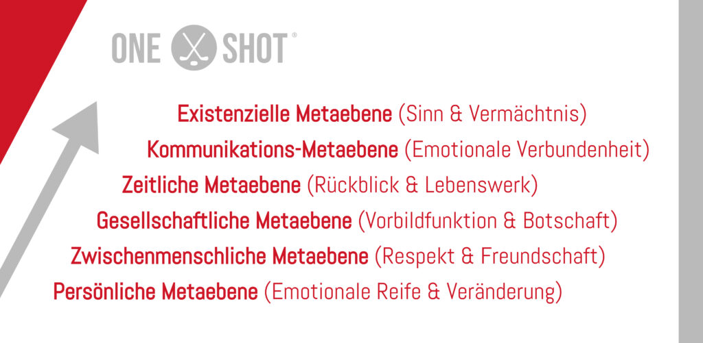Die „One Shot“-Philosophie – Der Moment, der alles verändert